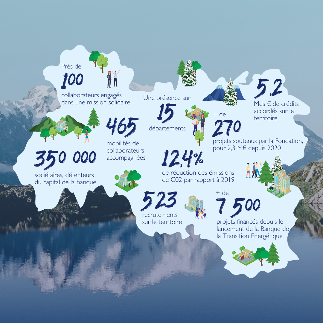 BPAURA au service de nos territoires en 2023